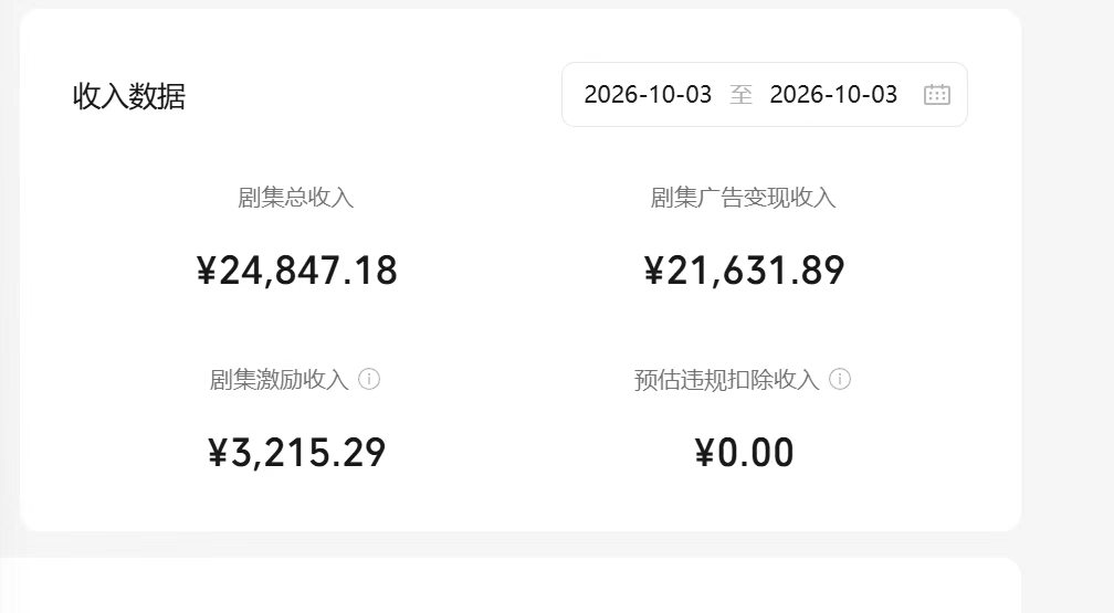 2026.10.03，¥24,847.18，当日剧集总收入 · 后台截图