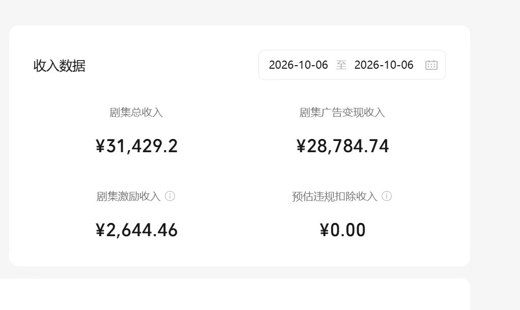 2026.10.06，¥31,429.20，当日剧集总收入 · 后台截图