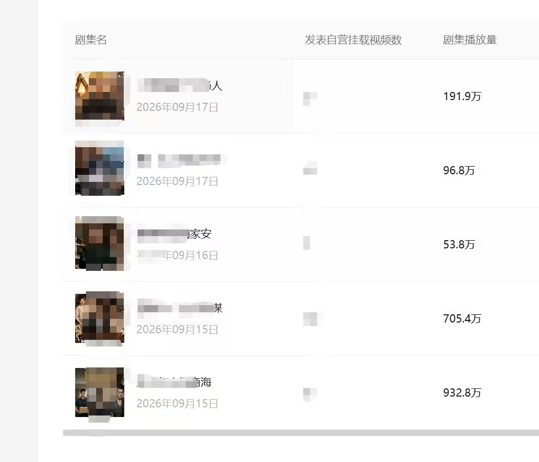 剧集后台记录，播放数据，剧集播放量 · 原图展示